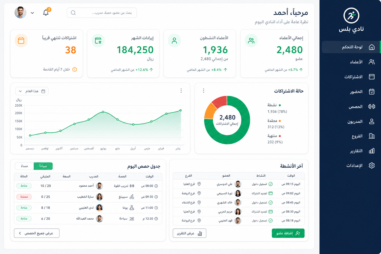 لوحة إدارة نادي بلس